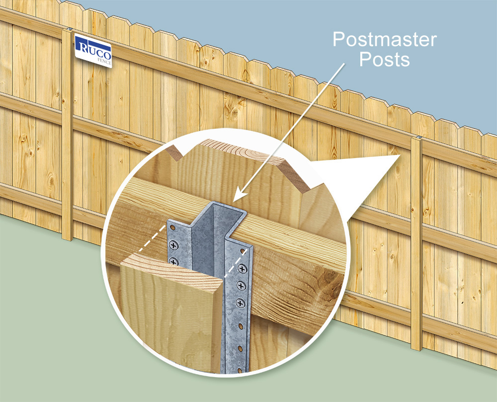 Wood Fence PostMaster Post Huntsville Alabama Fence Company